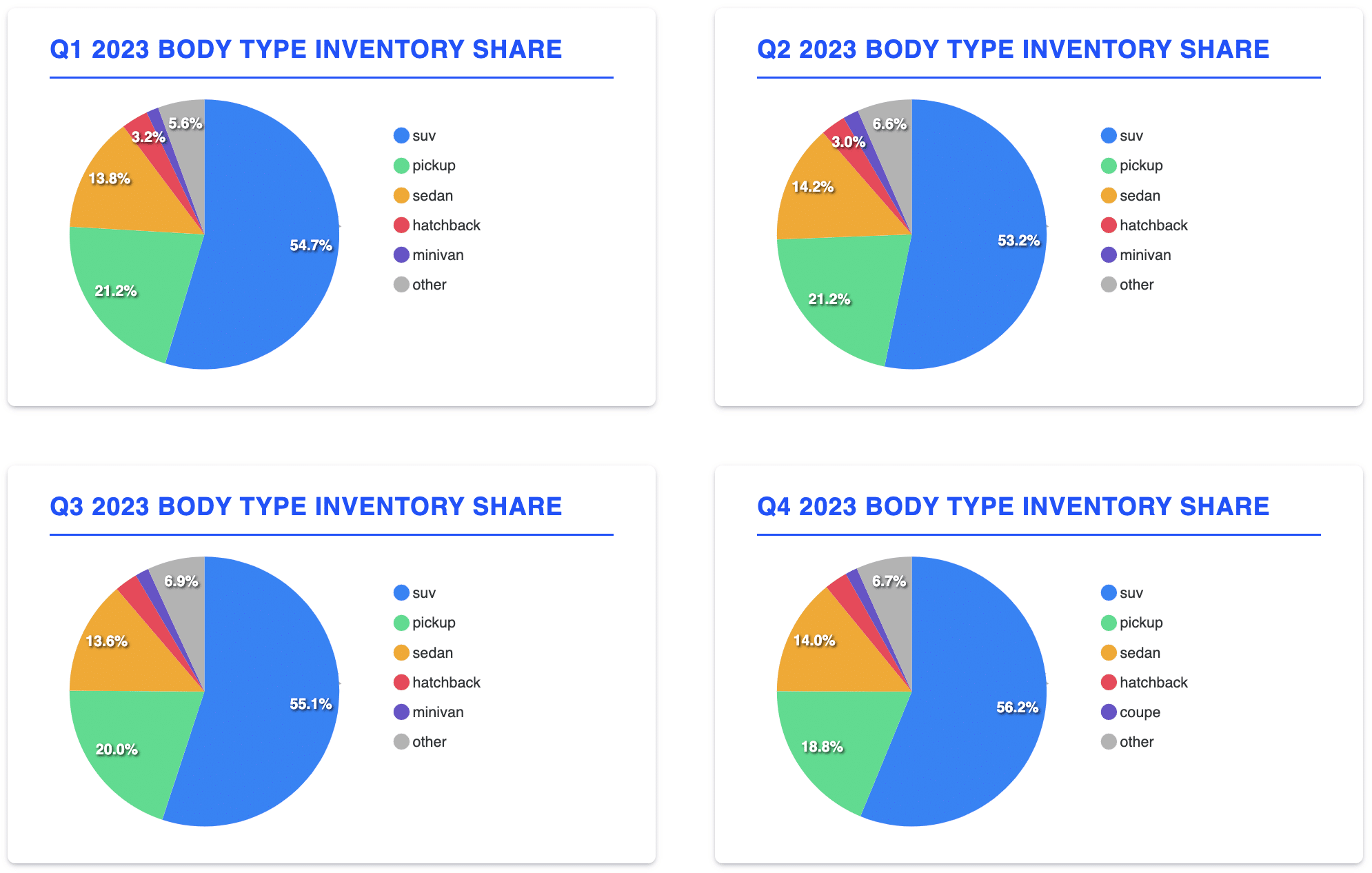 report graph examples