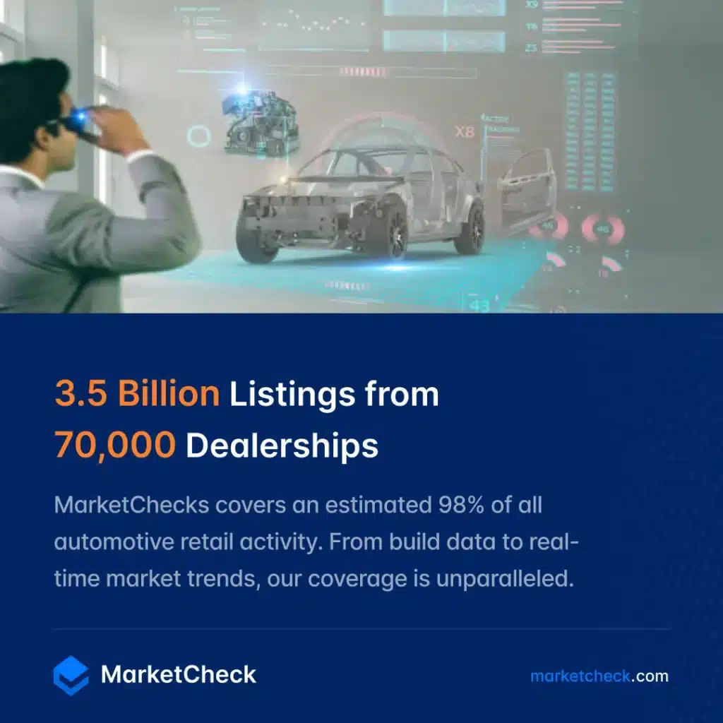 Automotive Strategy Market Insights